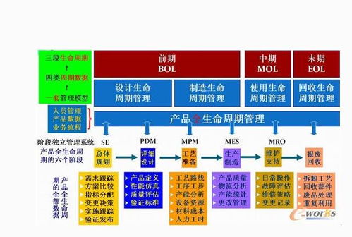 軟件全生命周期與產(chǎn)品全生命周期在基礎軟件服務中的融合與實踐——系統(tǒng)分析師視角