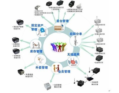 餐飲打印痛點終結(jié)者 一體化軟件服務重塑高效運營