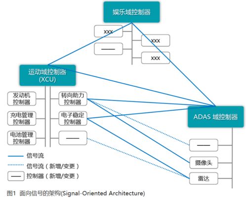 軟件定義汽車時代，基礎(chǔ)軟件服務(wù)究竟為何物？