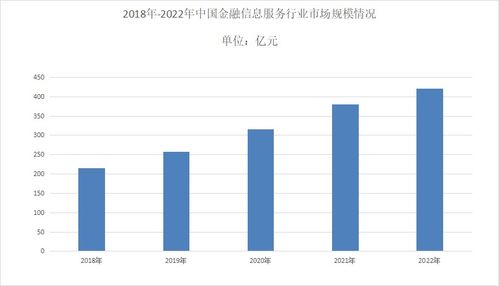 2023年金融信息服務行業數據 市場活力持續增強，基礎軟件服務穩步前行的觀察與深思